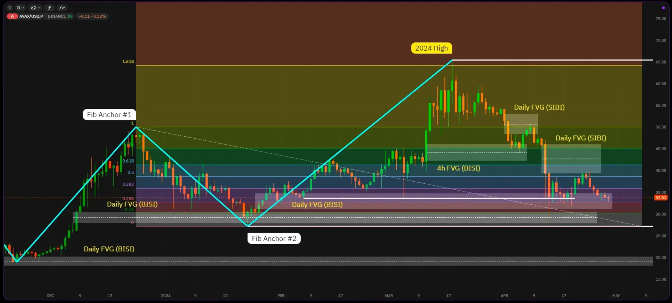 Wall Street’s E-Trading Boom Adds Fuel to Private-Debt Crazeimage